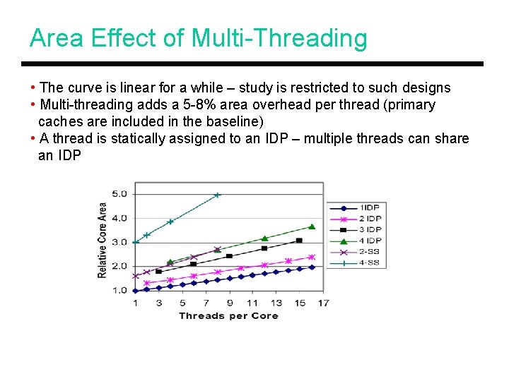 Area Effect of Multi-Threading • The curve is linear for a while – study