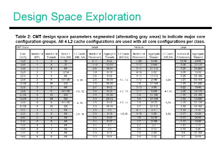 Design Space Exploration 