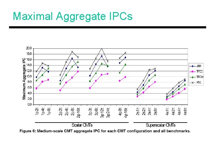 Maximal Aggregate IPCs 