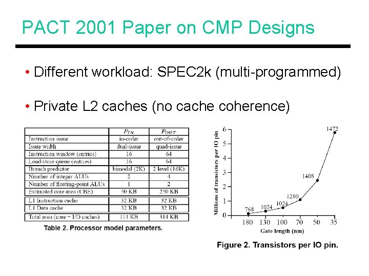 PACT 2001 Paper on CMP Designs • Different workload: SPEC 2 k (multi-programmed) •
