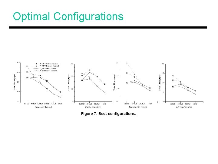 Optimal Configurations 