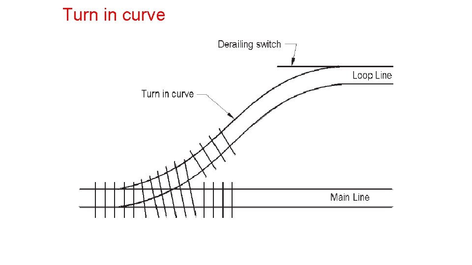 Turn in curve 