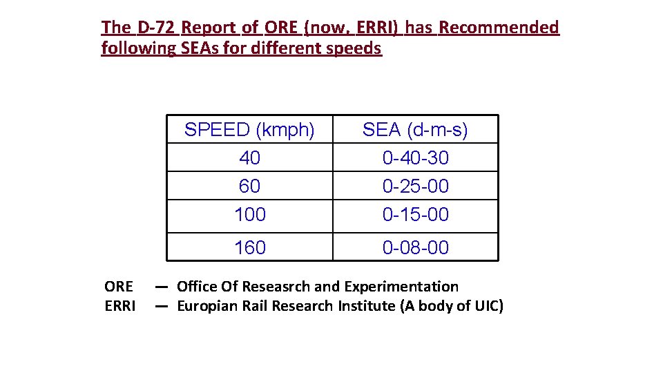 The D-72 Report of ORE (now, ERRI) has Recommended following SEAs for different speeds