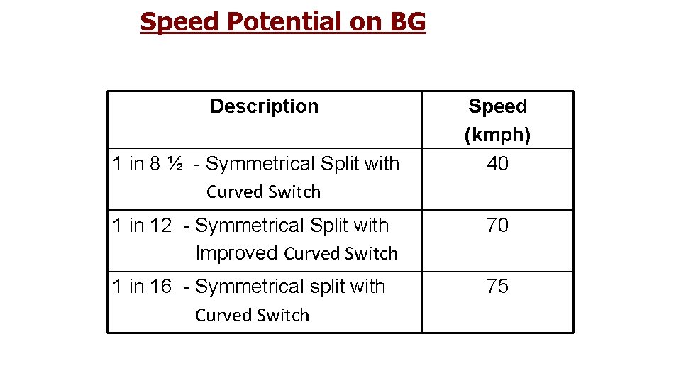 Speed Potential on BG Description 1 in 8 ½ - Symmetrical Split with Curved