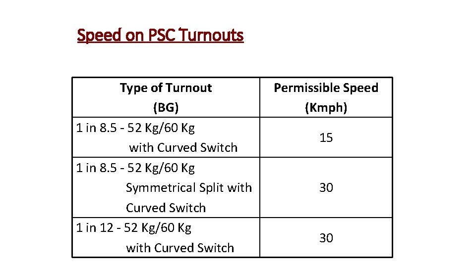 Speed on PSC Turnouts Type of Turnout (BG) 1 in 8. 5 - 52