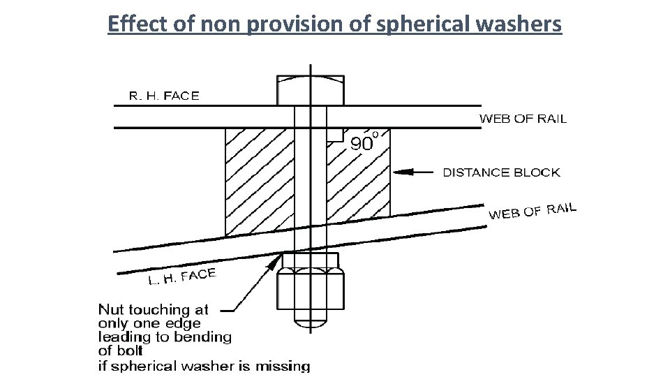 Effect of non provision of spherical washers 