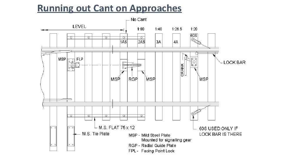 Running out Cant on Approaches 