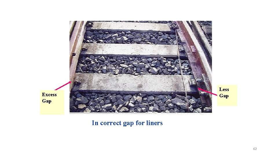 Less Gap Excess Gap In correct gap for liners 62 