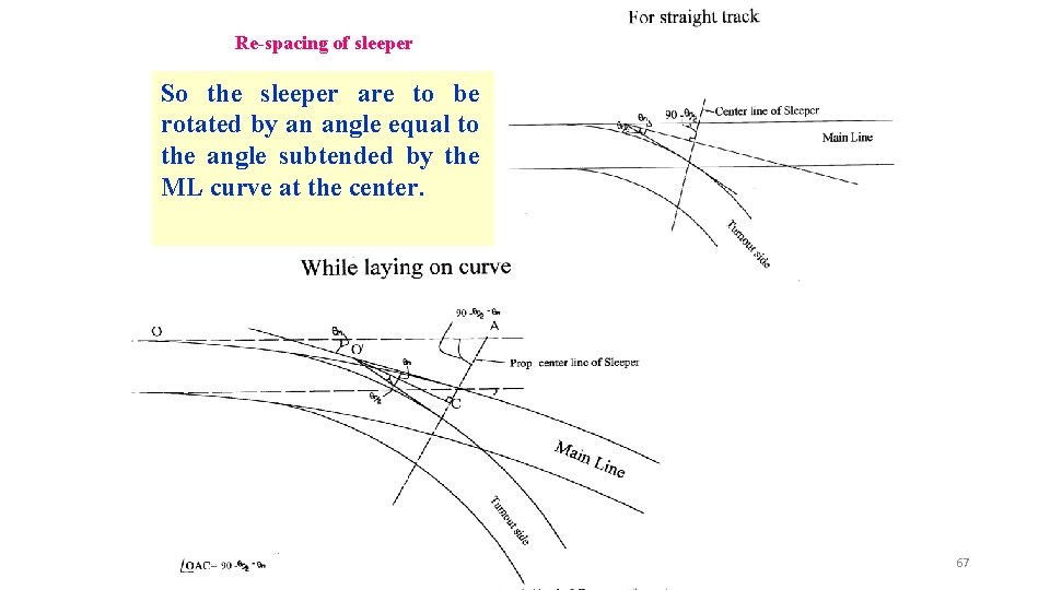 Re-spacing of sleeper So the sleeper are to be rotated by an angle equal