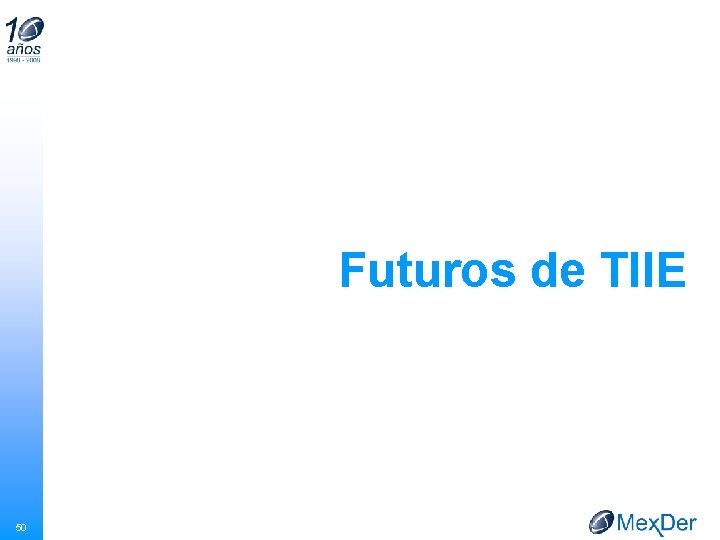 Futuros de TIIE 50 