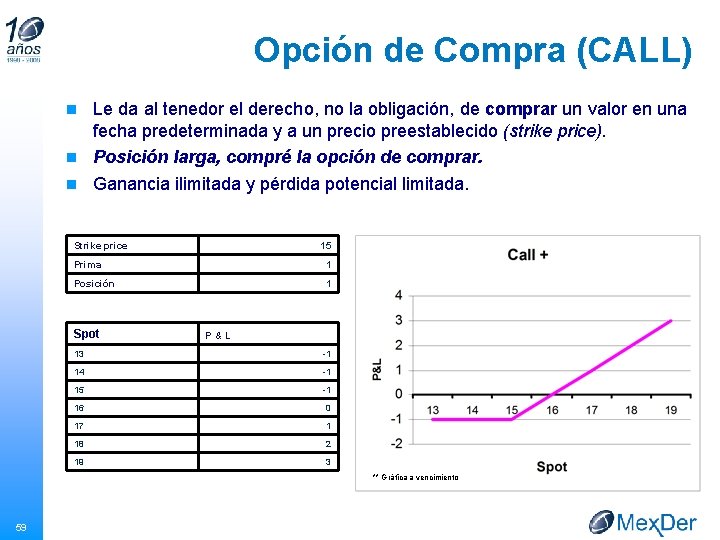 Opción de Compra (CALL) n Le da al tenedor el derecho, no la obligación,
