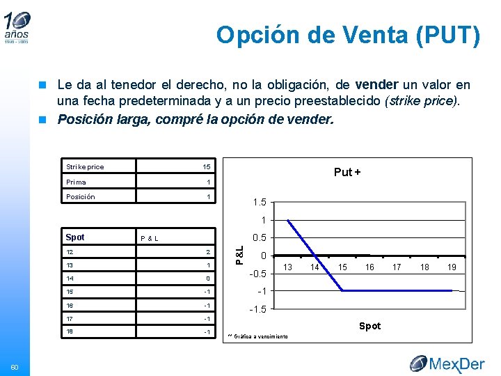 Opción de Venta (PUT) n Le da al tenedor el derecho, no la obligación,