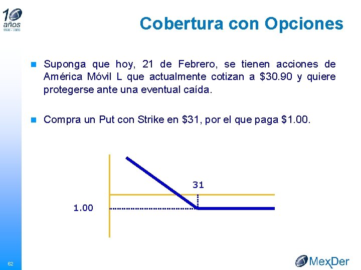 Cobertura con Opciones n Suponga que hoy, 21 de Febrero, se tienen acciones de