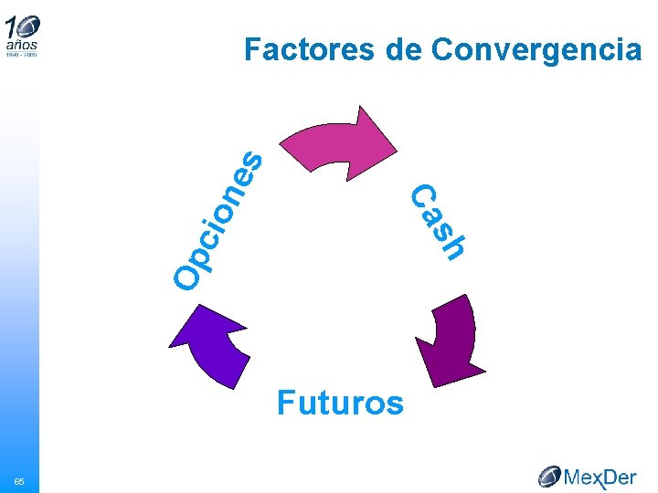 Op sh cio Ca ne s Factores de Convergencia Futuros 65 