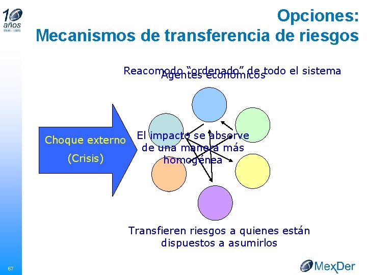 Opciones: Mecanismos de transferencia de riesgos Reacomodo “ordenado” de todo el sistema Agentes económicos