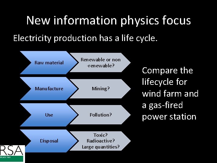 New information physics focus Electricity production has a life cycle. Raw material Renewable or New information physics focus Electricity production has a life cycle. Raw material Renewable or