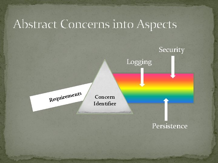 Abstract Concerns into Aspects Security Logging nts e m e r Requi Concern Identifier