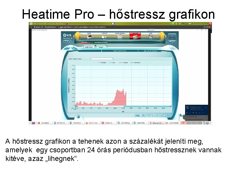 Heatime Pro – hőstressz grafikon A hőstressz grafikon a tehenek azon a százalékát jeleníti