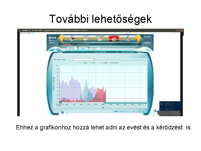 További lehetőségek Ehhez a grafikonhoz hozzá lehet adni az evést és a kérődzést is.