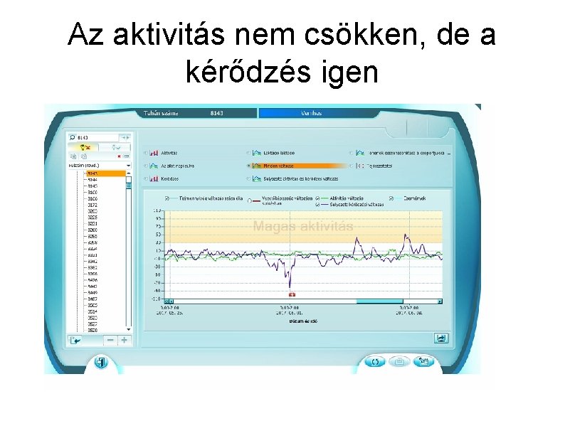 Az aktivitás nem csökken, de a kérődzés igen 