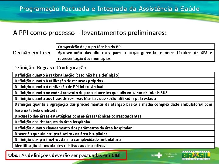 Programação Pactuada e Integrada da Assistência à Saúde A PPI como processo – levantamentos