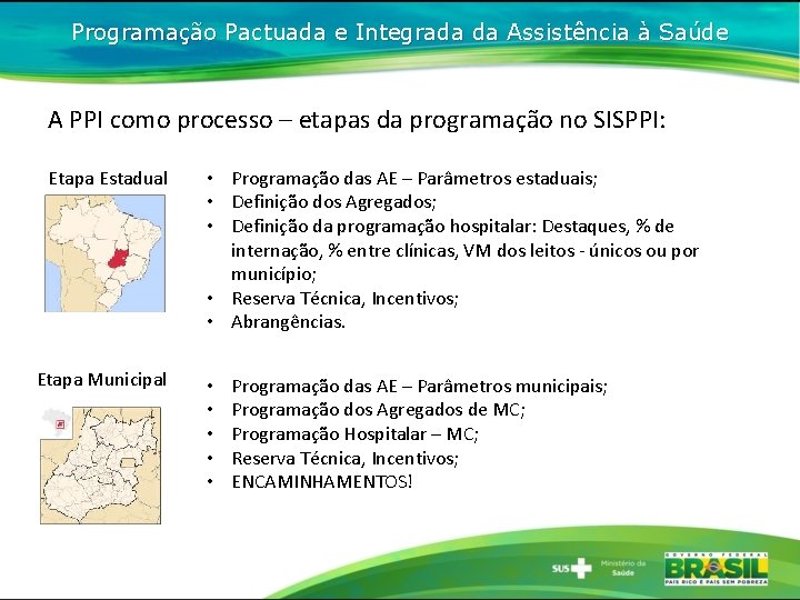 Programação Pactuada e Integrada da Assistência à Saúde A PPI como processo – etapas