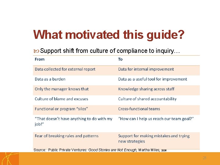What motivated this guide? Support shift from culture of compliance to inquiry… Source: Public
