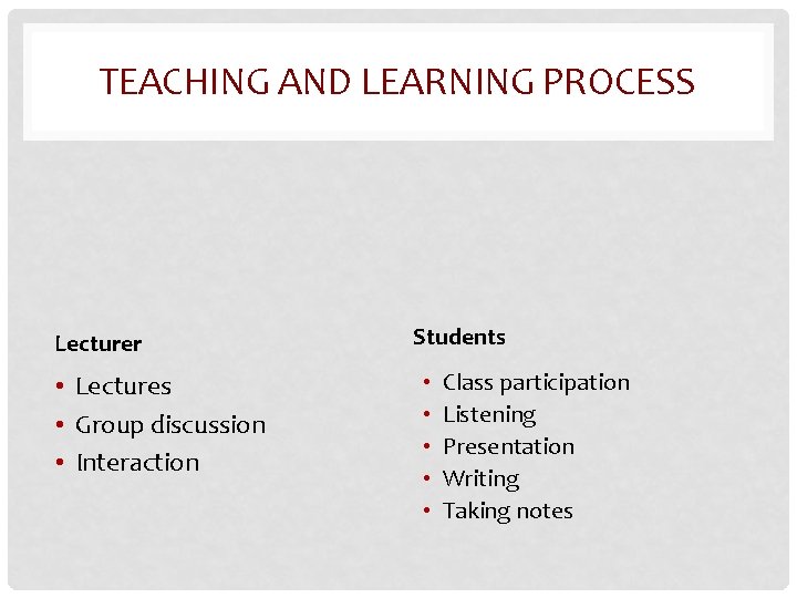 TEACHING AND LEARNING PROCESS Lecturer • Lectures • Group discussion • Interaction Students •