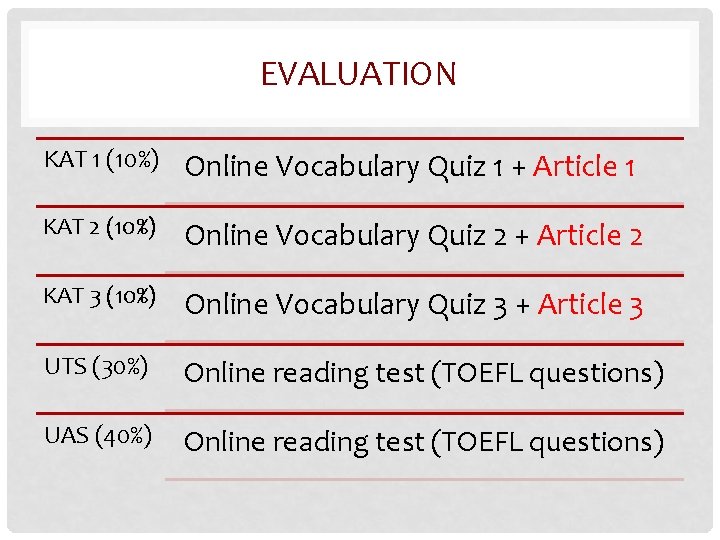 EVALUATION KAT 1 (10%) Online Vocabulary Quiz 1 + Article 1 KAT 2 (10%)