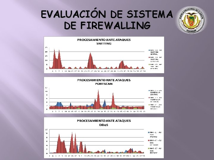 EVALUACIÓN DE SISTEMA DE FIREWALLING 