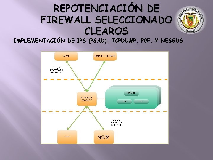 REPOTENCIACIÓN DE FIREWALL SELECCIONADO CLEAROS IMPLEMENTACIÓN DE IPS (PSAD), TCPDUMP, P 0 F, Y