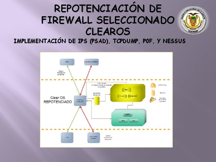 REPOTENCIACIÓN DE FIREWALL SELECCIONADO CLEAROS IMPLEMENTACIÓN DE IPS (PSAD), TCPDUMP, P 0 F, Y