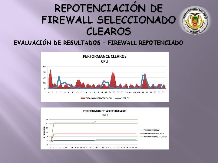 REPOTENCIACIÓN DE FIREWALL SELECCIONADO CLEAROS EVALUACIÓN DE RESULTADOS – FIREWALL REPOTENCIADO 