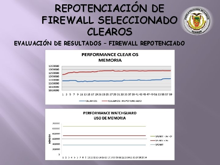 REPOTENCIACIÓN DE FIREWALL SELECCIONADO CLEAROS EVALUACIÓN DE RESULTADOS – FIREWALL REPOTENCIADO 