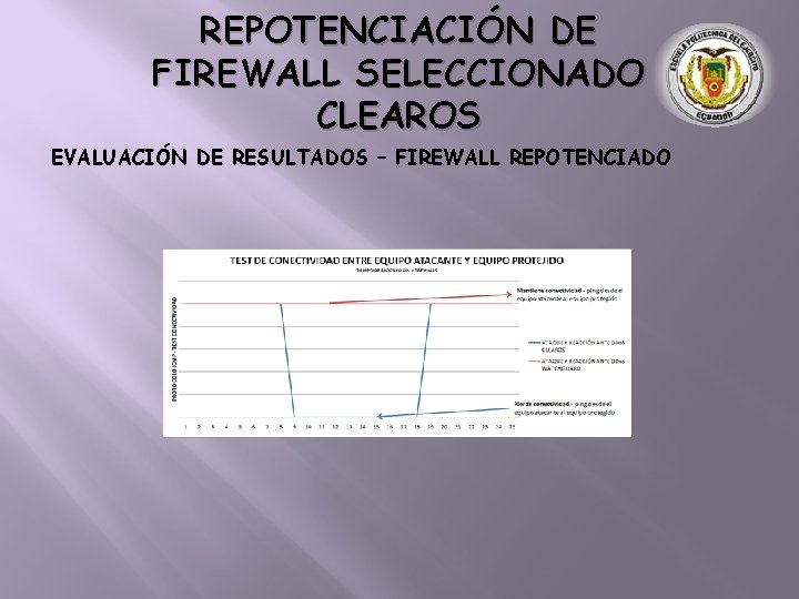 REPOTENCIACIÓN DE FIREWALL SELECCIONADO CLEAROS EVALUACIÓN DE RESULTADOS – FIREWALL REPOTENCIADO 