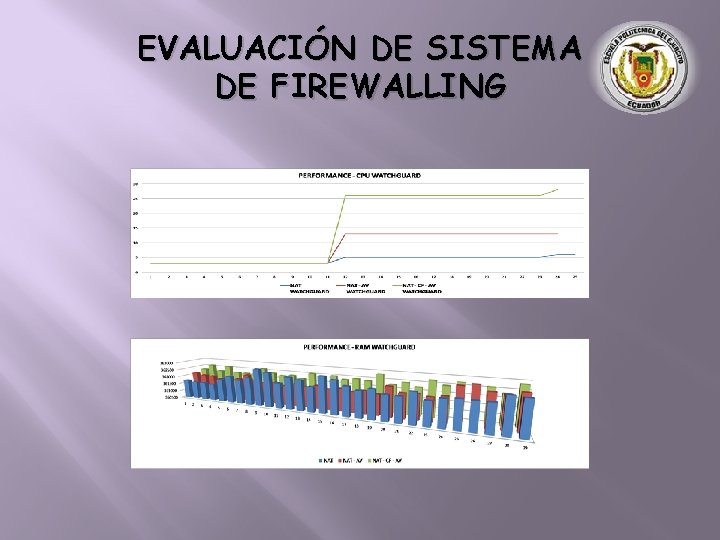 EVALUACIÓN DE SISTEMA DE FIREWALLING 