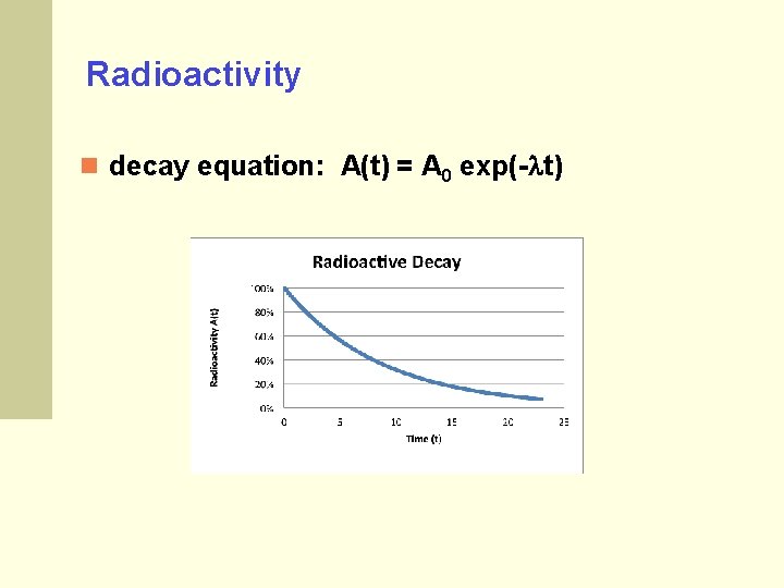 Radioactivity decay equation: A(t) = A 0 exp(- t) 