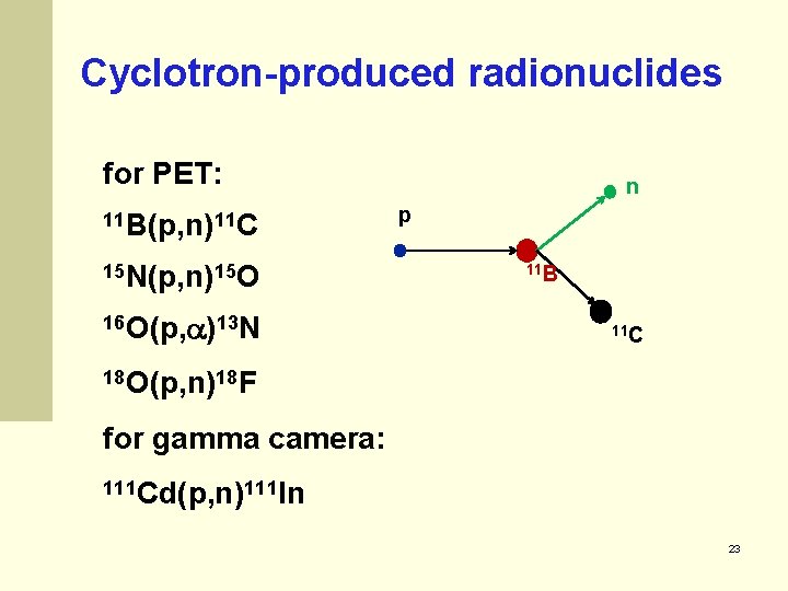 Cyclotron-produced radionuclides for PET: 11 B(p, n)11 C 15 N(p, n)15 O 16 O(p,