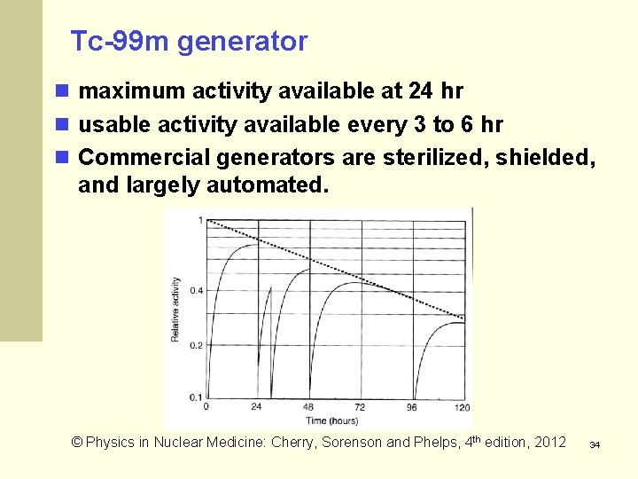 Tc-99 m generator maximum activity available at 24 hr usable activity available every 3