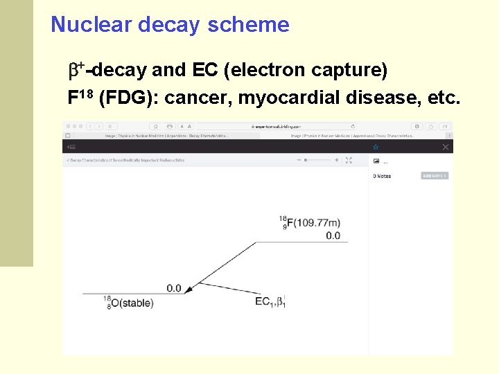 Nuclear decay scheme -decay and EC (electron capture) F 18 (FDG): cancer, myocardial disease,