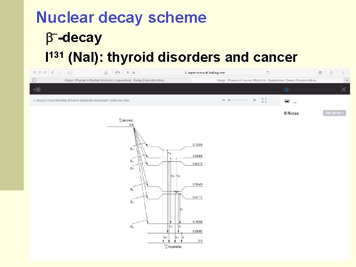 Nuclear decay scheme -decay I 131 (Na. I): thyroid disorders and cancer 