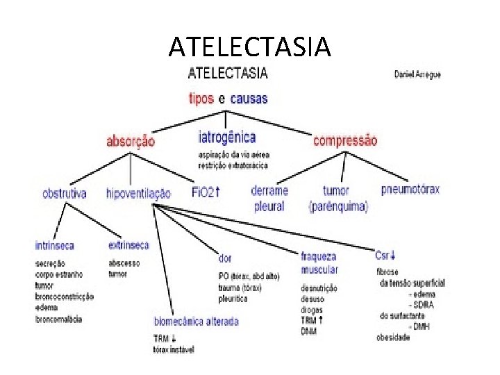 ATELECTASIA ATELECTASIA