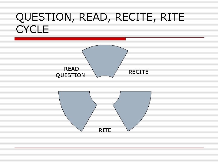 QUESTION, READ, RECITE, RITE CYCLE READ QUESTION RECITE RITE 