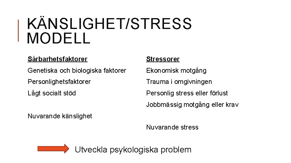 KÄNSLIGHET/STRESS MODELL Sårbarhetsfaktorer Stressorer Genetiska och biologiska faktorer Ekonomisk motgång Personlighetsfaktorer Trauma i omgivningen