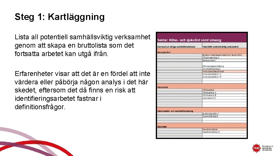 Steg 1: Kartläggning Lista all potentiell samhällsviktig verksamhet genom att skapa en bruttolista som