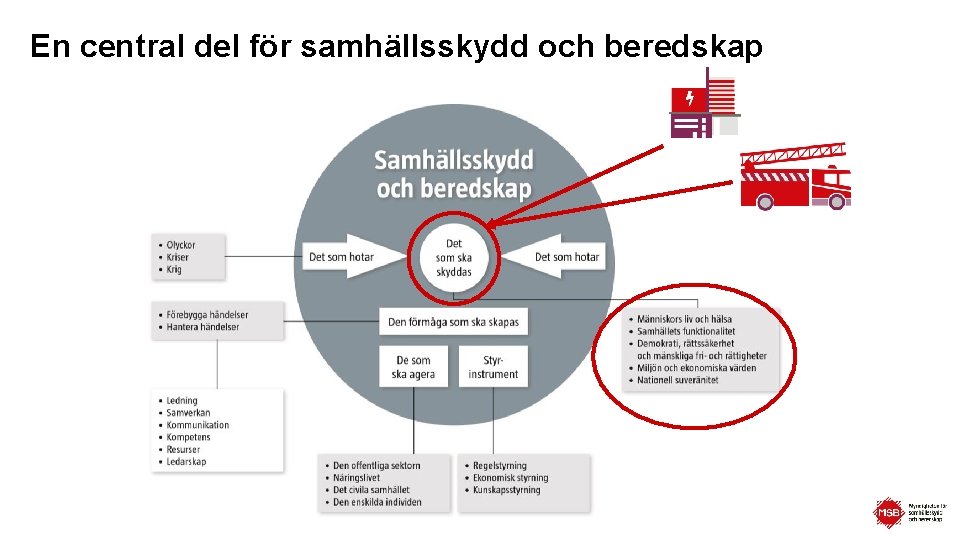 En central del för samhällsskydd och beredskap 