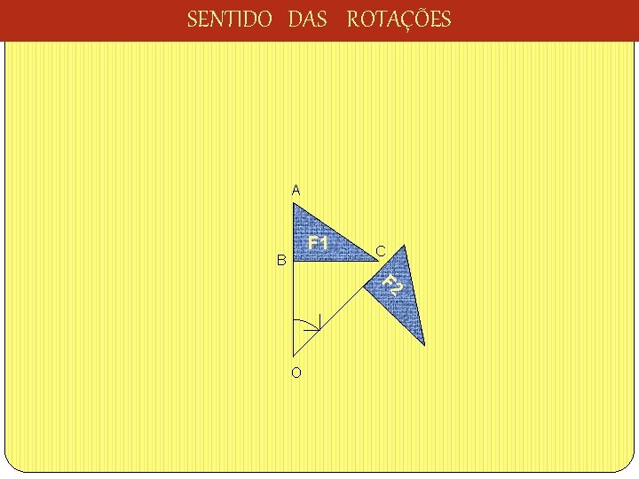 SENTIDO DAS ROTAÇÕES A F 1 B C F 2 O 