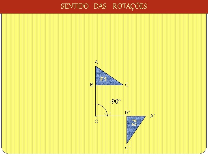 SENTIDO DAS ROTAÇÕES A F 1 B C -90º B’’ F 2 O A’’