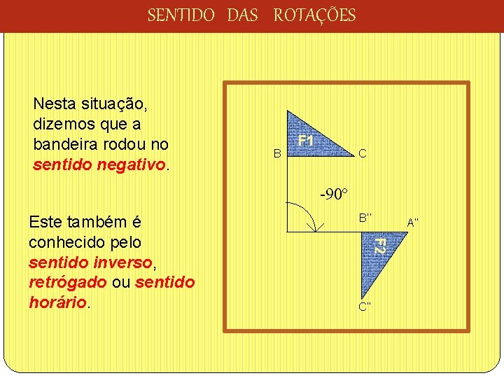 SENTIDO DAS ROTAÇÕES Nesta situação, dizemos que a bandeira rodou no sentido negativo. B