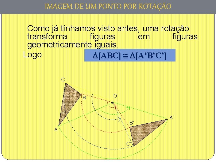 IMAGEM DE UM PONTO POR ROTAÇÃO Como já tínhamos visto antes, uma rotação transforma